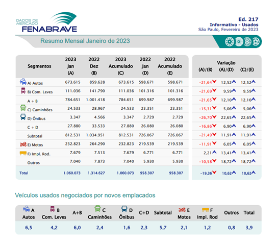 Venda de carros usados