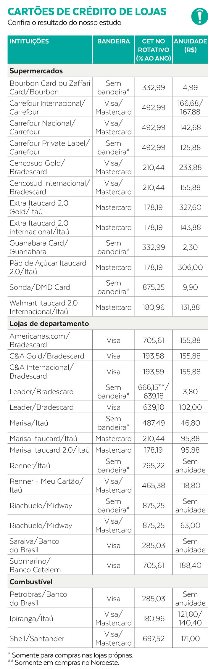 Cartão da sua loja